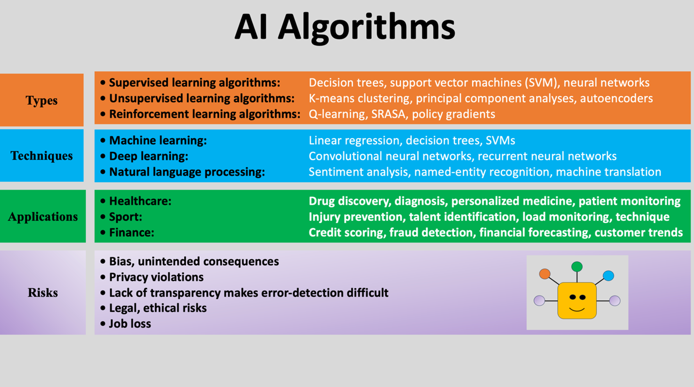 Artificial Intelligence in Sport and Health Sciences