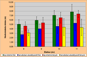 Szabó Eszter PhD védése